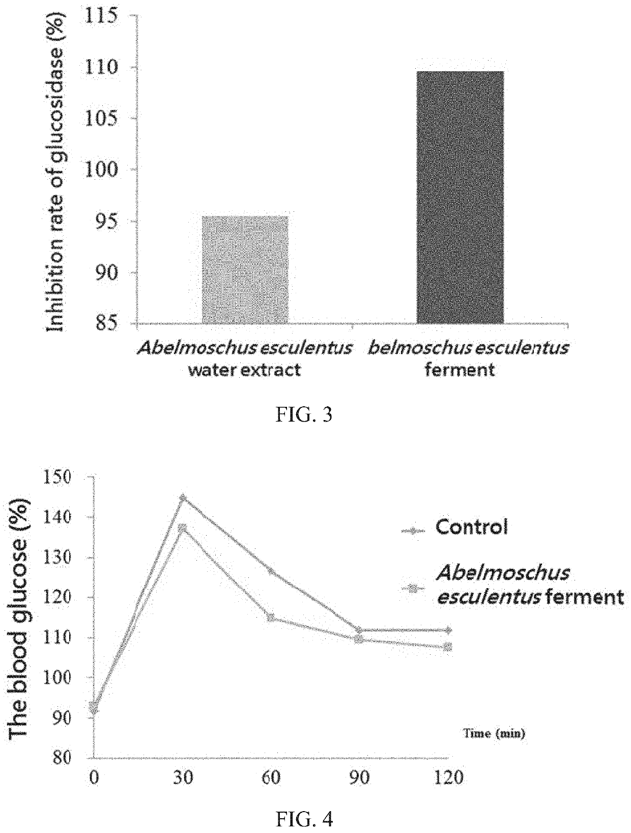 Method of preventing obesity using herb ferment