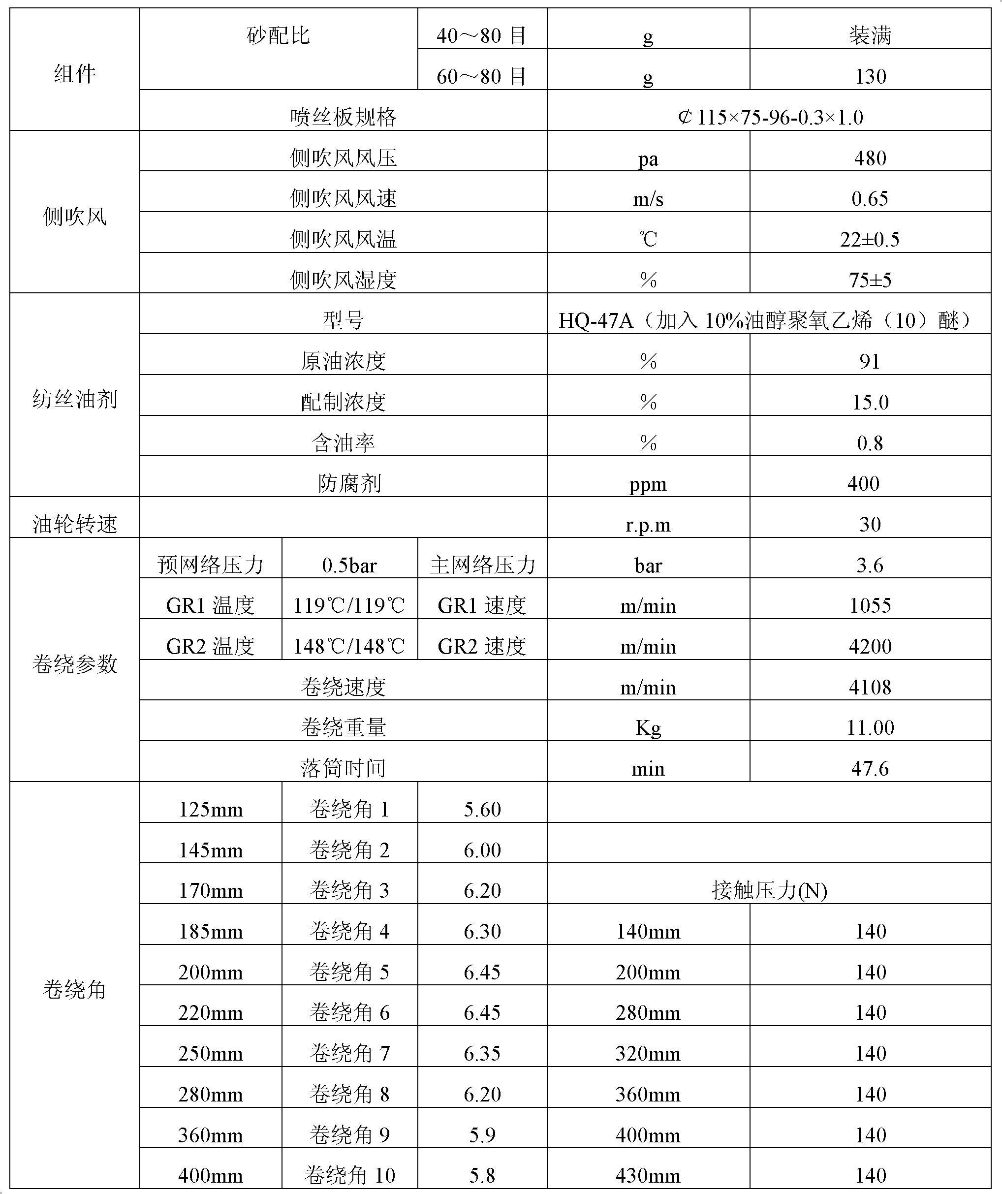 Intermediate-strength coarse-denier dacron FDY (Fully drawn yarn) and method for producing same