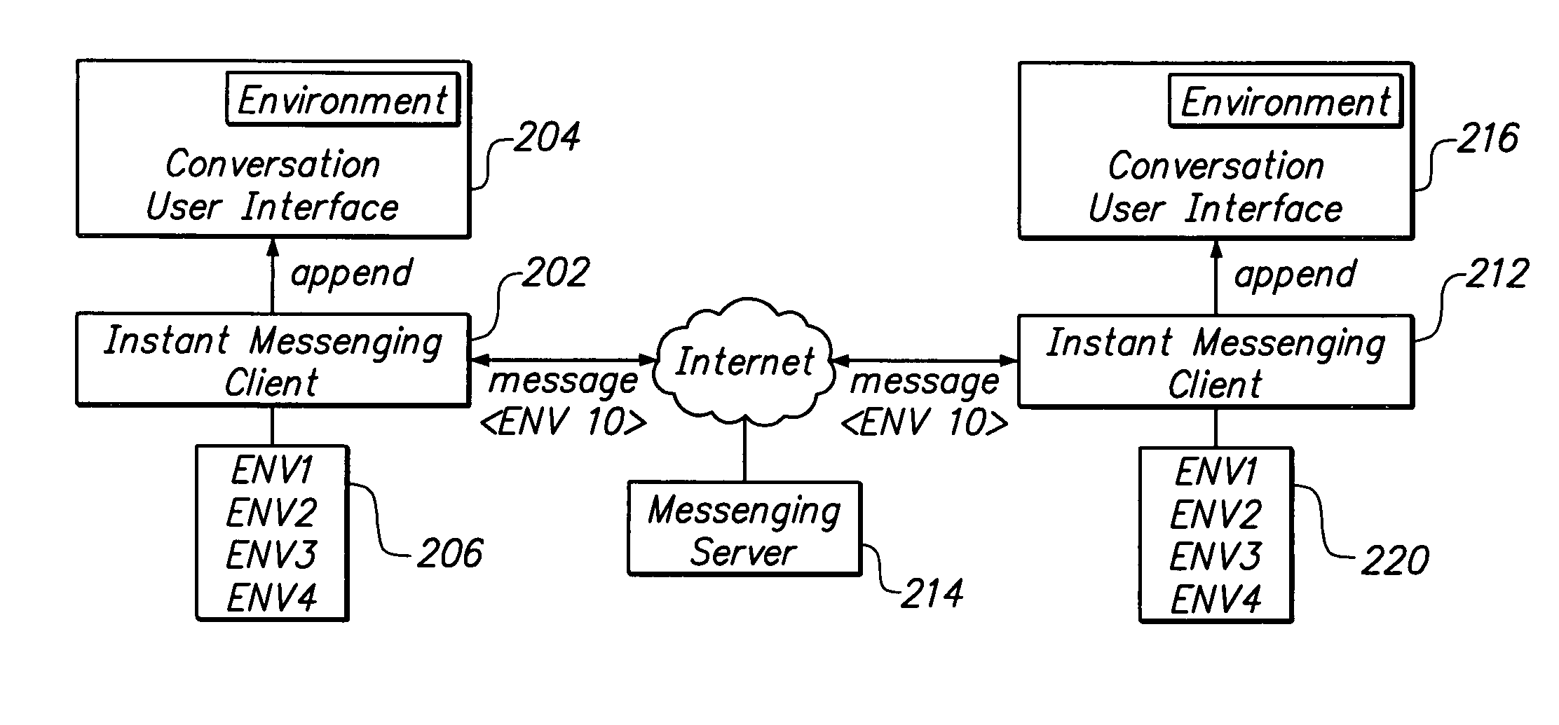 Sharing and implementing instant messaging environments