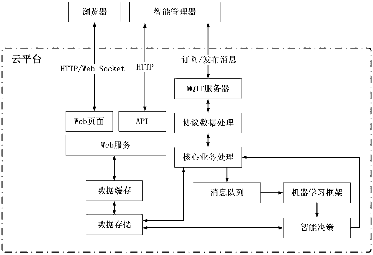 Elevator digital transmission system based on broadband power line carrier communication technology