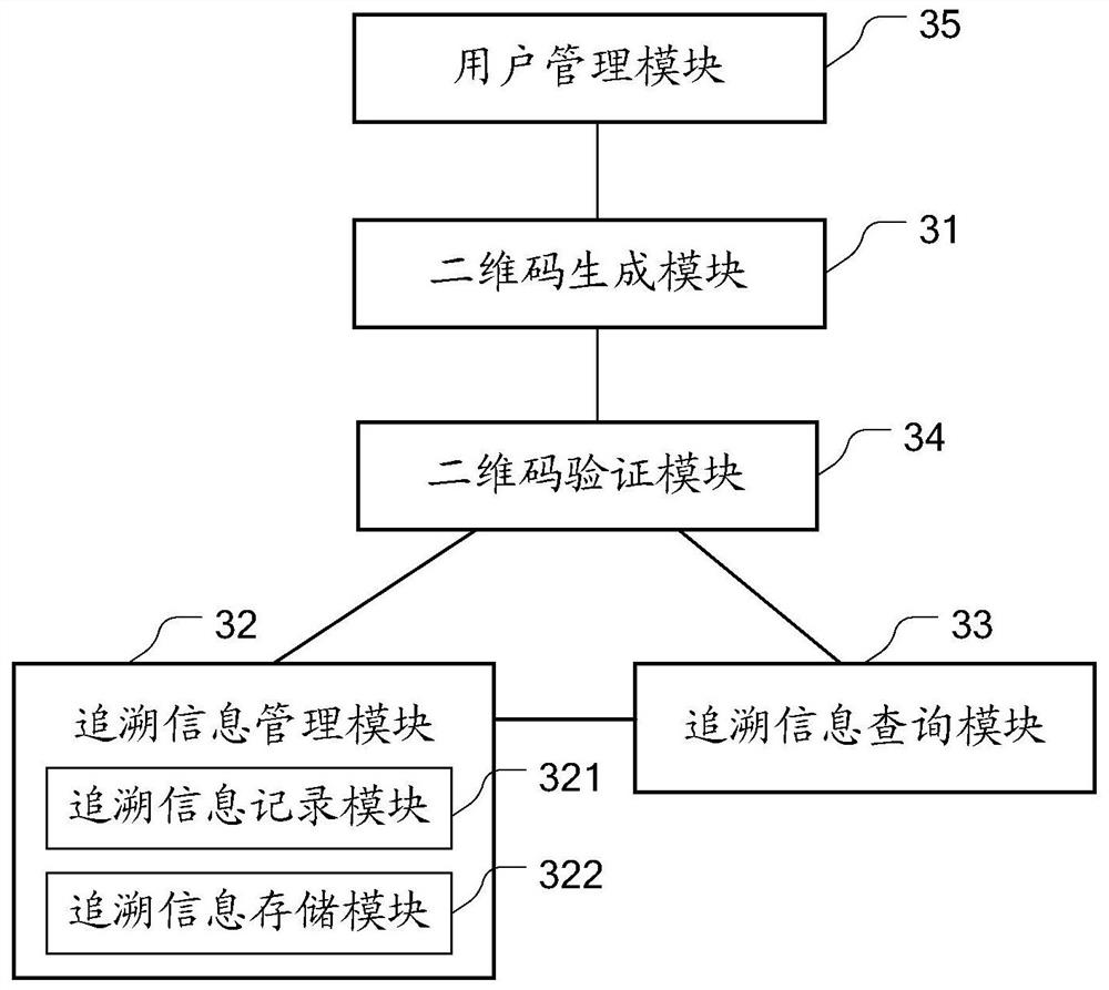Food safety traceability method and system based on two-dimensional code