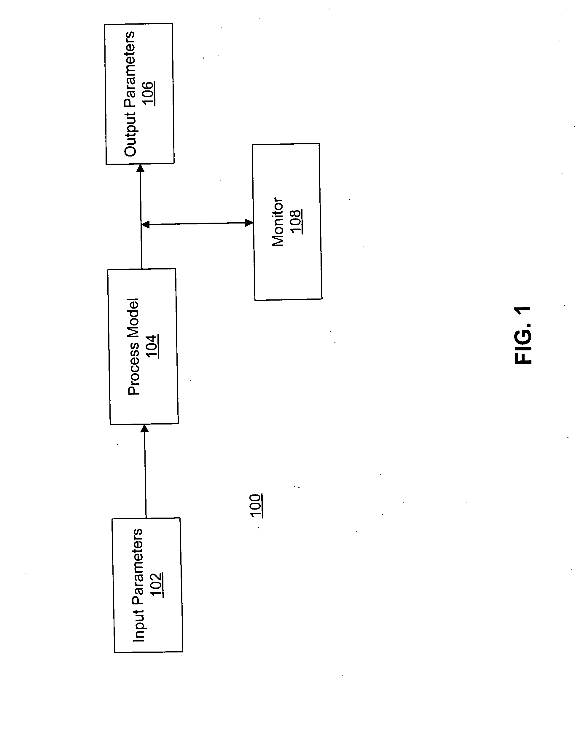 Process model monitoring method and system