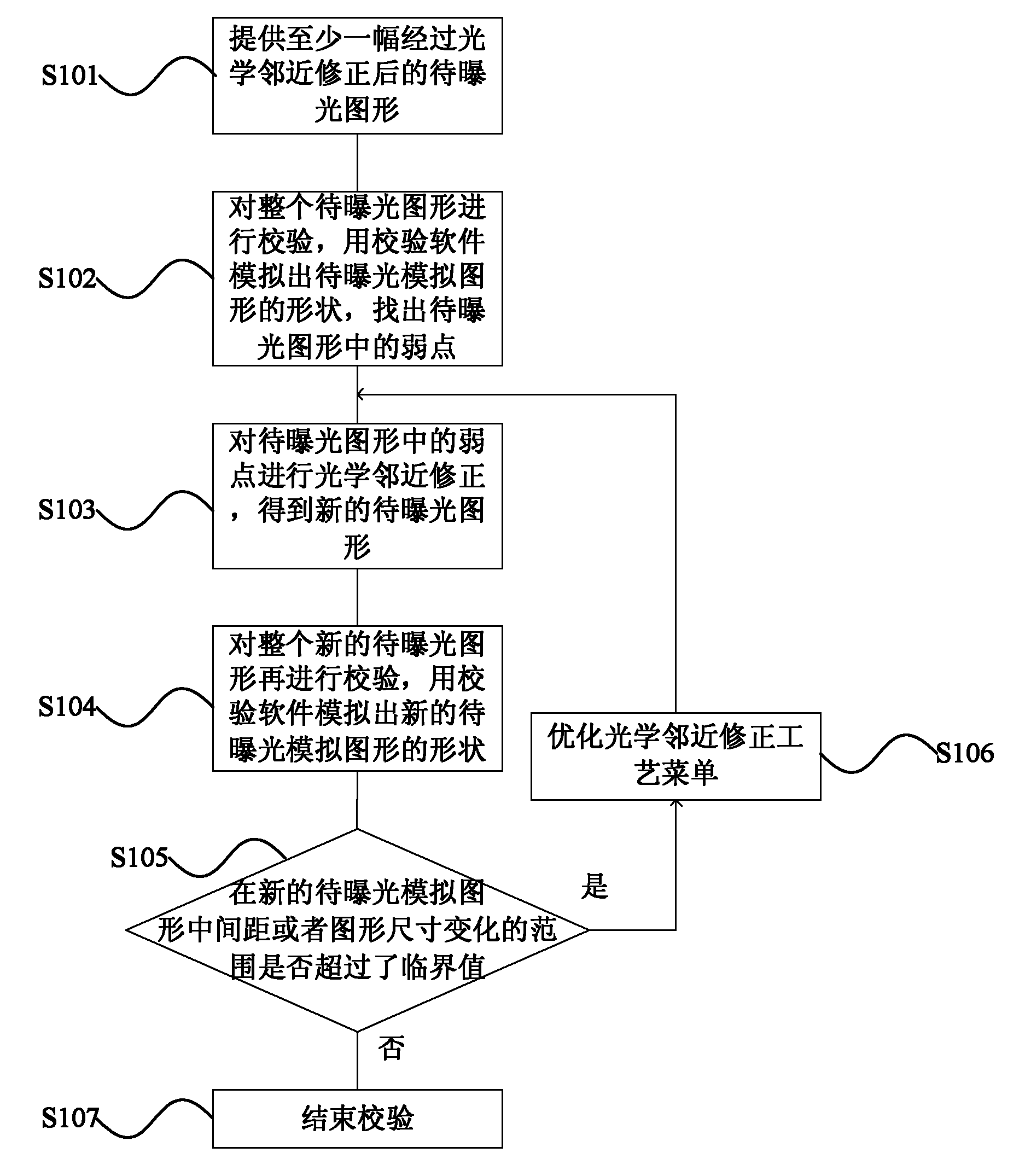 Optical proximity correction method