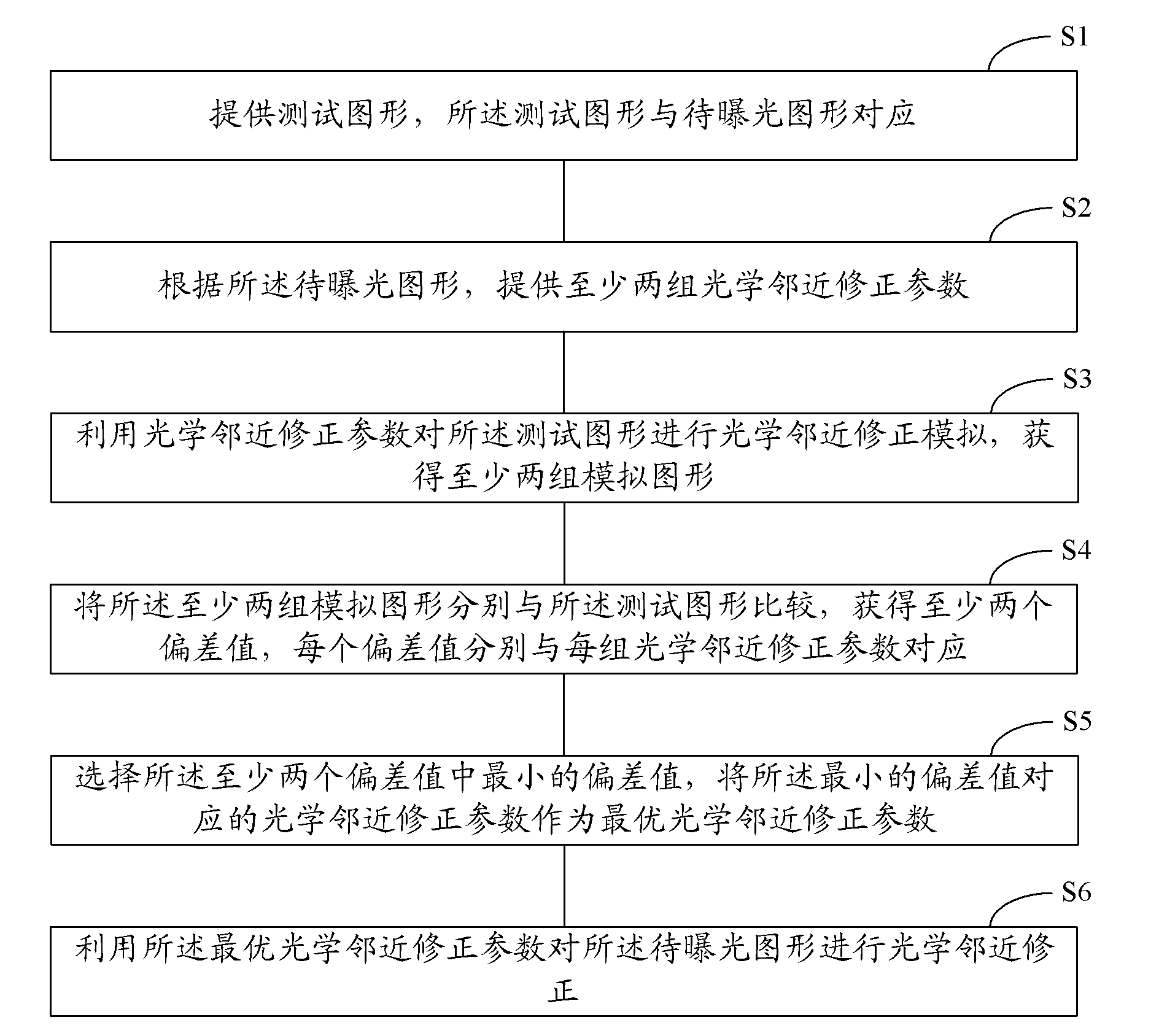 Optical proximity correction method