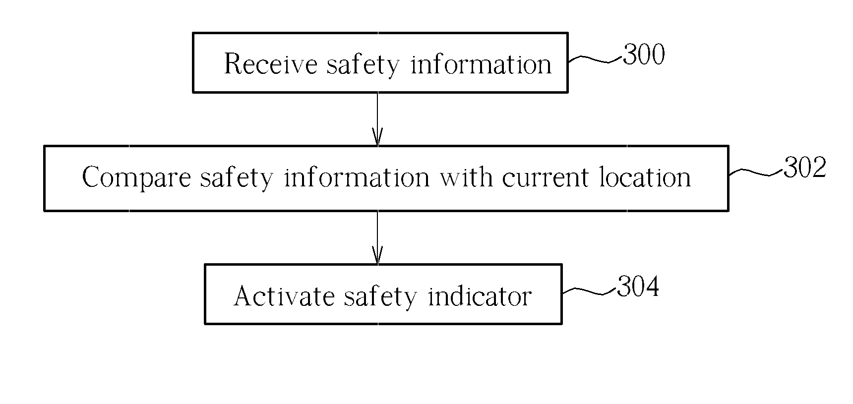 Method of Providing Crime-Related Safety Information to a User of a Personal Navigation Device and Related Device