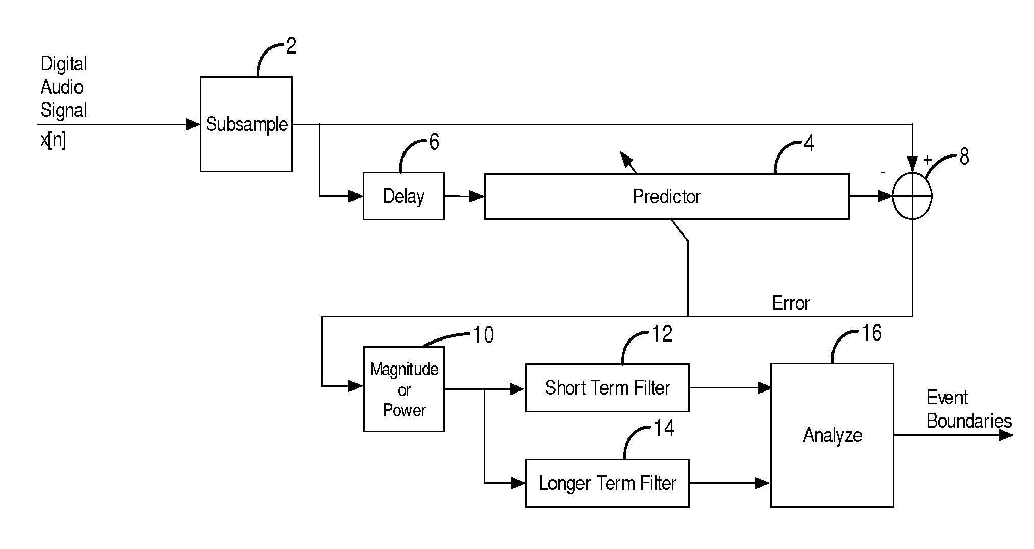 Low complexity auditory event boundary detection