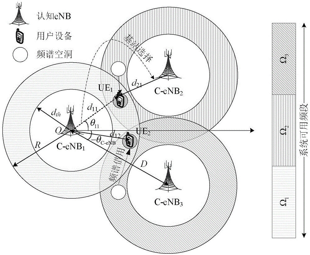 A Cognitive-Based Dynamic Soft Frequency Multiplexing Method