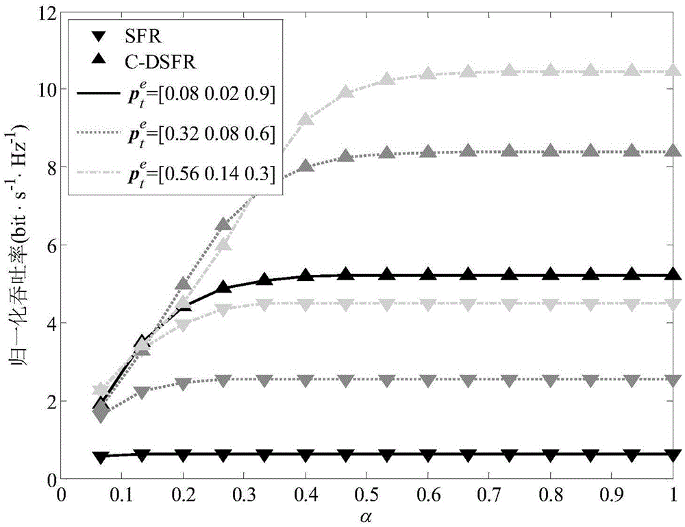 A Cognitive-Based Dynamic Soft Frequency Multiplexing Method