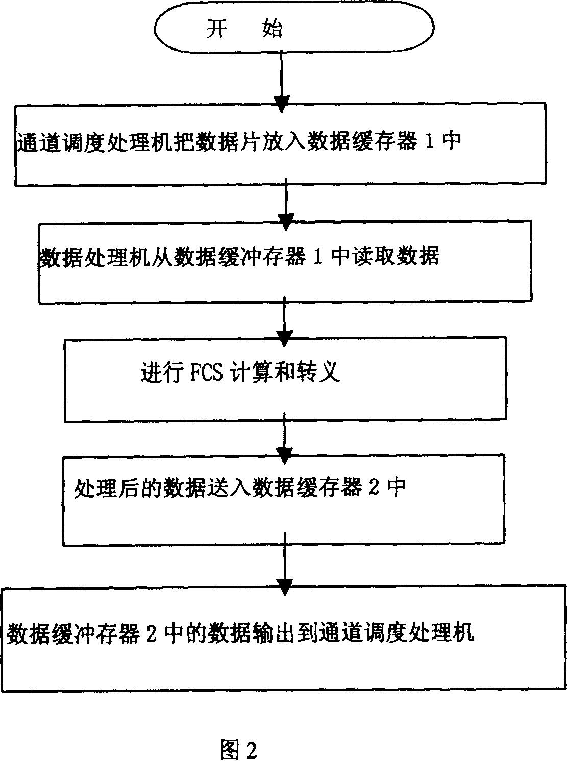 Method for implementing high-grade link control procedure prame treatment