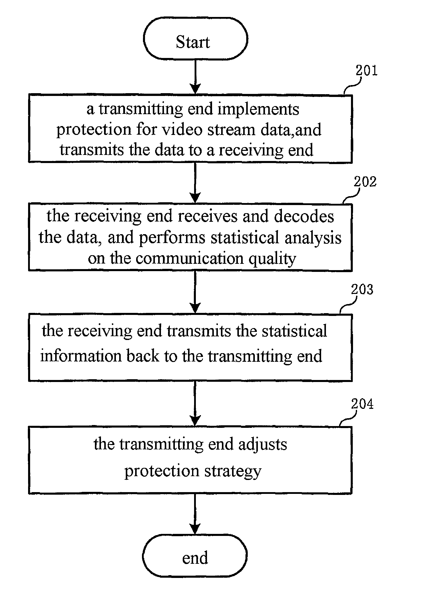 Method for protecting video transmission based on h.264