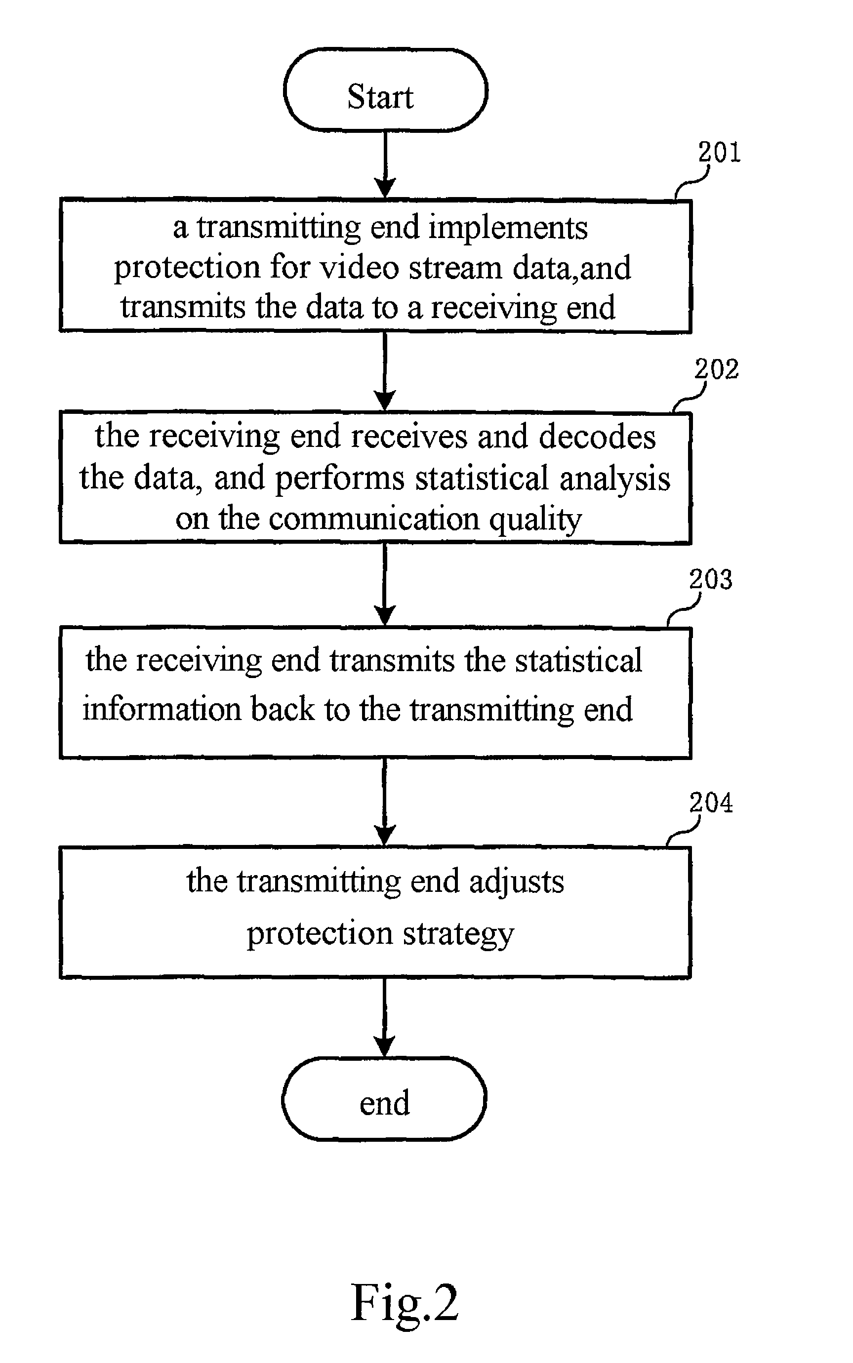 Method for protecting video transmission based on h.264