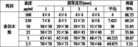 Application of guaiacol in preventing and treating eggplant diseases and application method