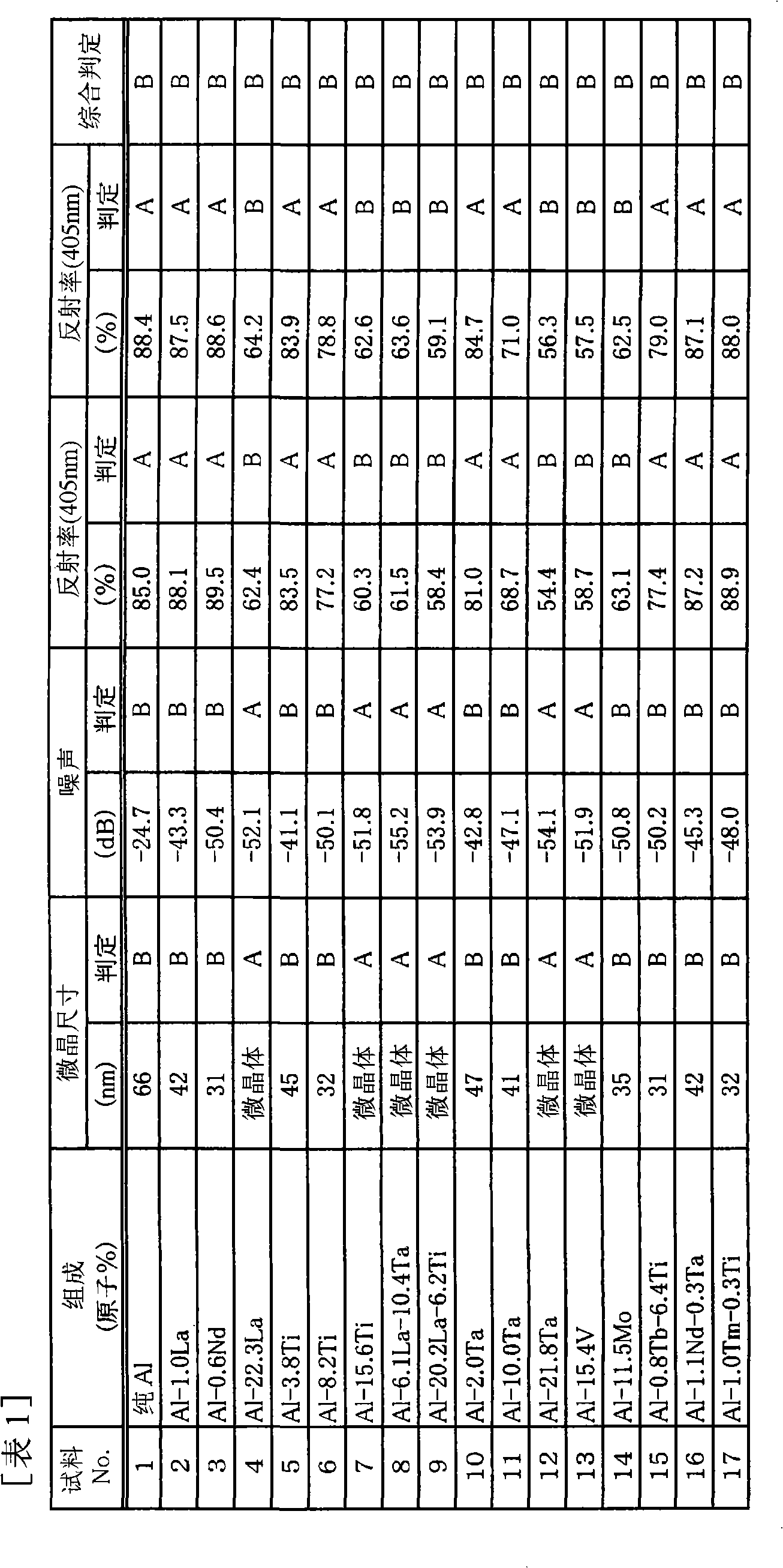 Reflecting film for optical information recording medium, and sputtering target for forming reflecting film for optical information recording medium