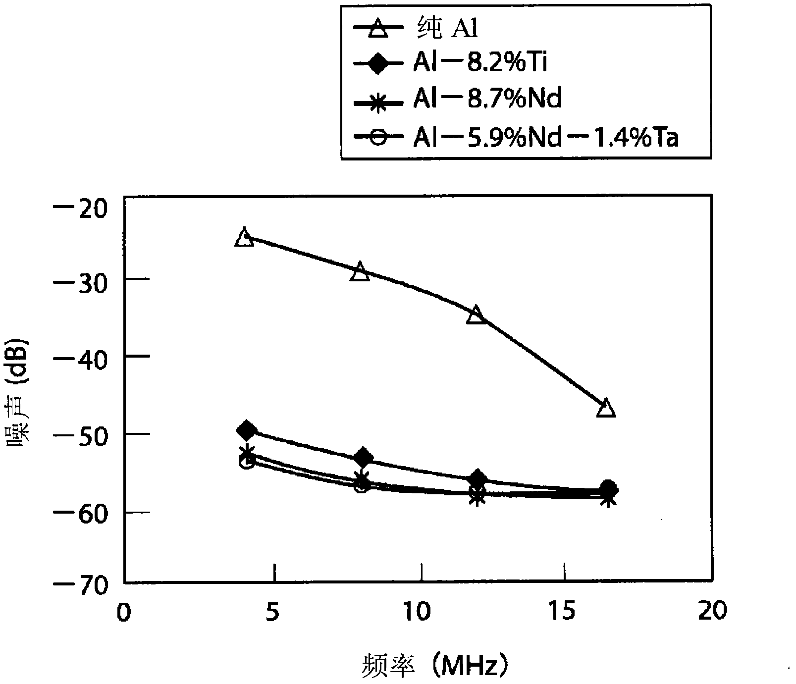 Reflecting film for optical information recording medium, and sputtering target for forming reflecting film for optical information recording medium