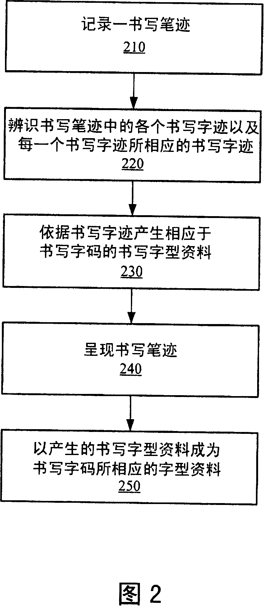 System and method for writing and making word