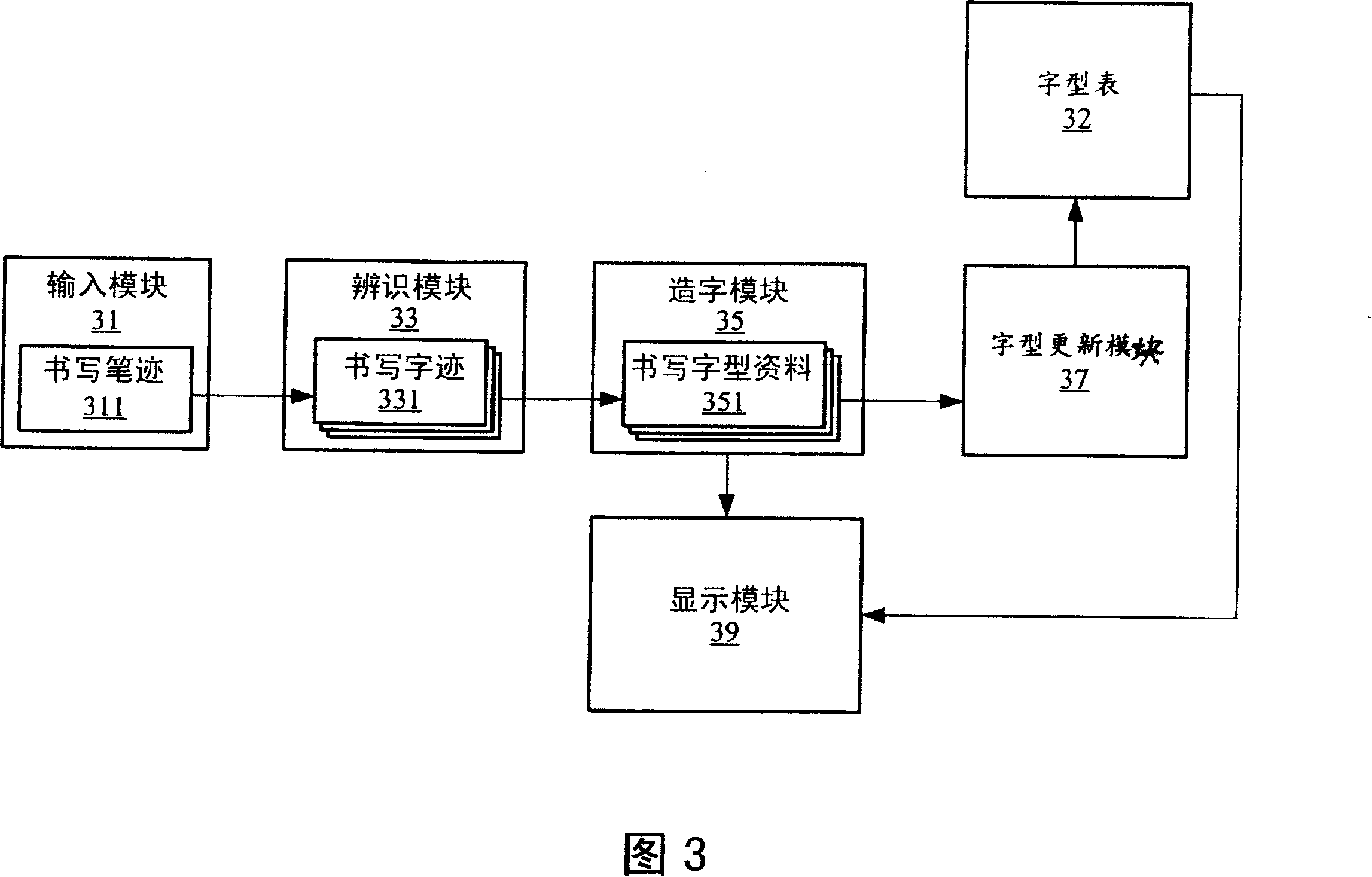 System and method for writing and making word