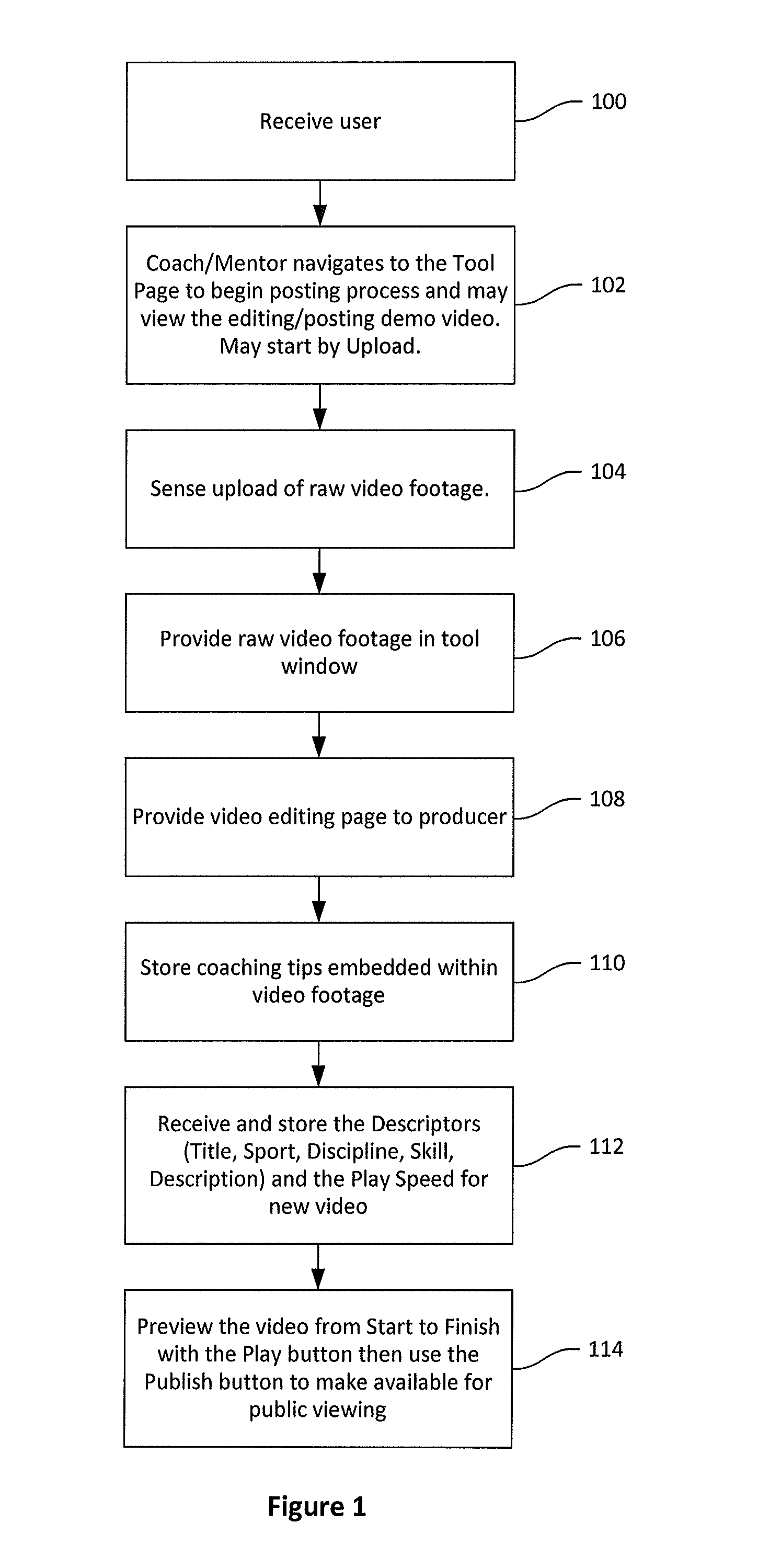 Method and apparatus for co-ordinating and displaying how-to videos