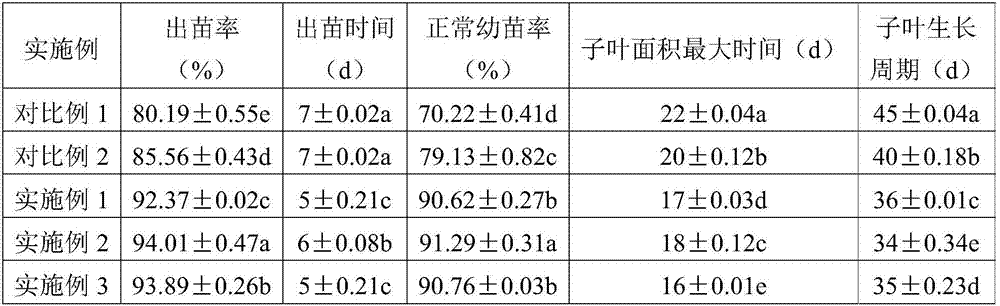 Salvia miltiorrhiza breeding substrate and raw material combination, preparing method and application thereof