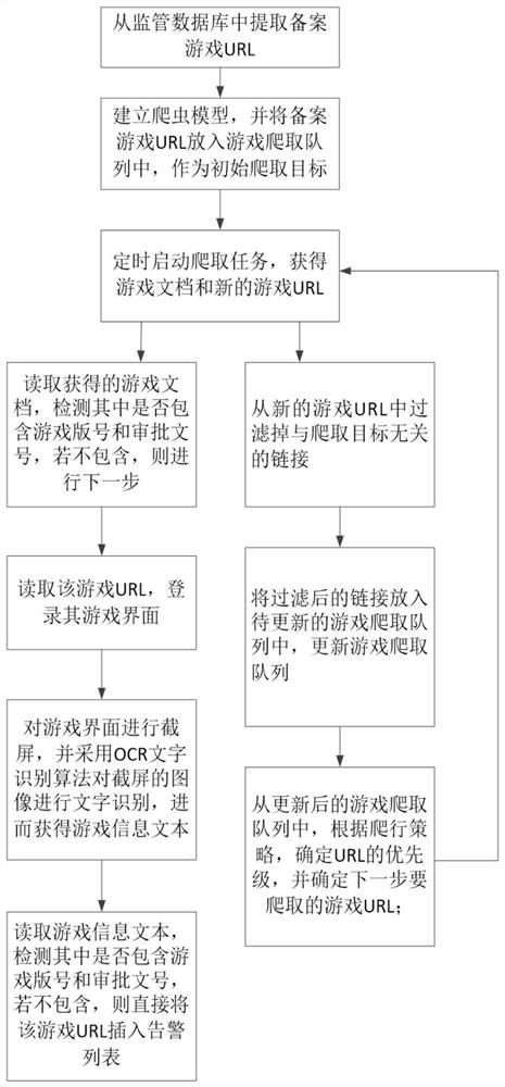 Method for obtaining game version number and approval number by adopting crawler and OCR (Optical Character Recognition) technology