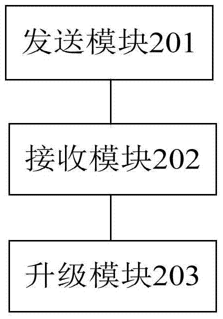 Single page application upgrading method and apparatus