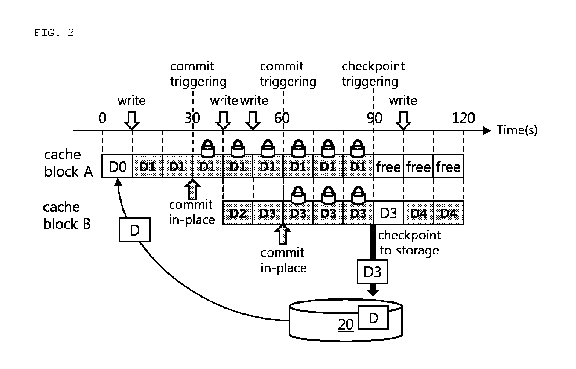 Buffer cache apparatus, journaling file system and journaling method for incorporating journaling features within non-volatile buffer cache