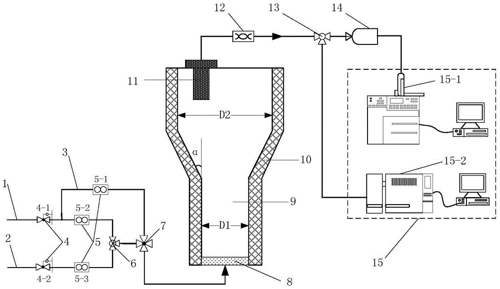 A catalytic cracking regenerator experimental simulation method and device