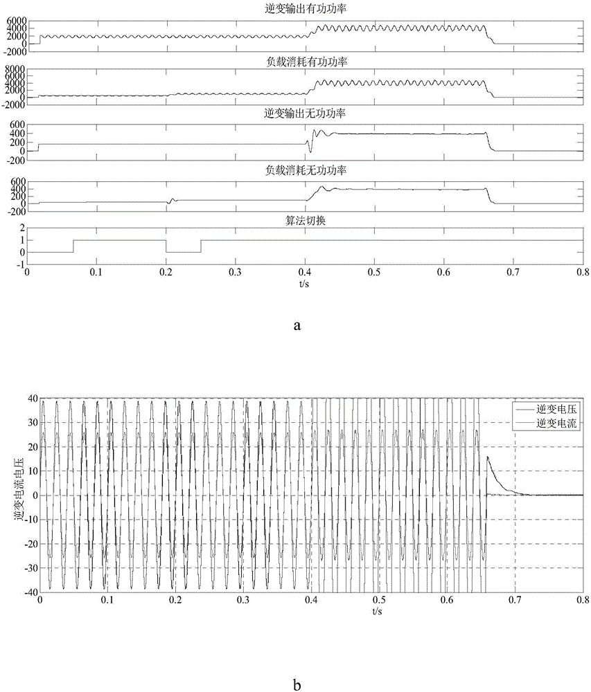 Mixed island detection method based on combination of slide mode frequency shift method and passive method