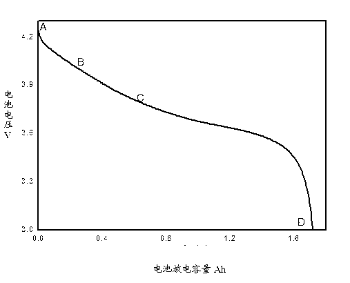 Battery cycle performance accelerating and evaluating method