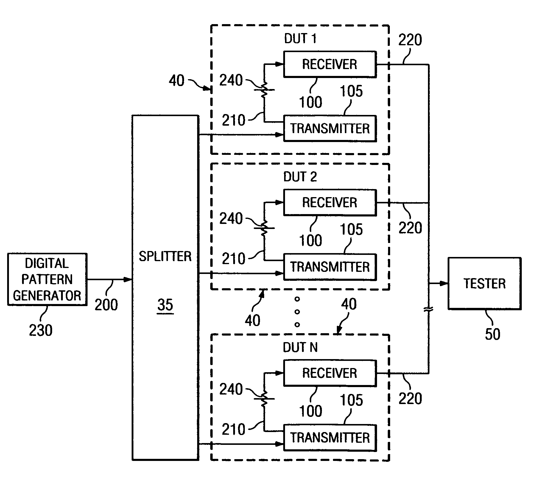 Test system and method for parallel modulation error measurement of transceivers