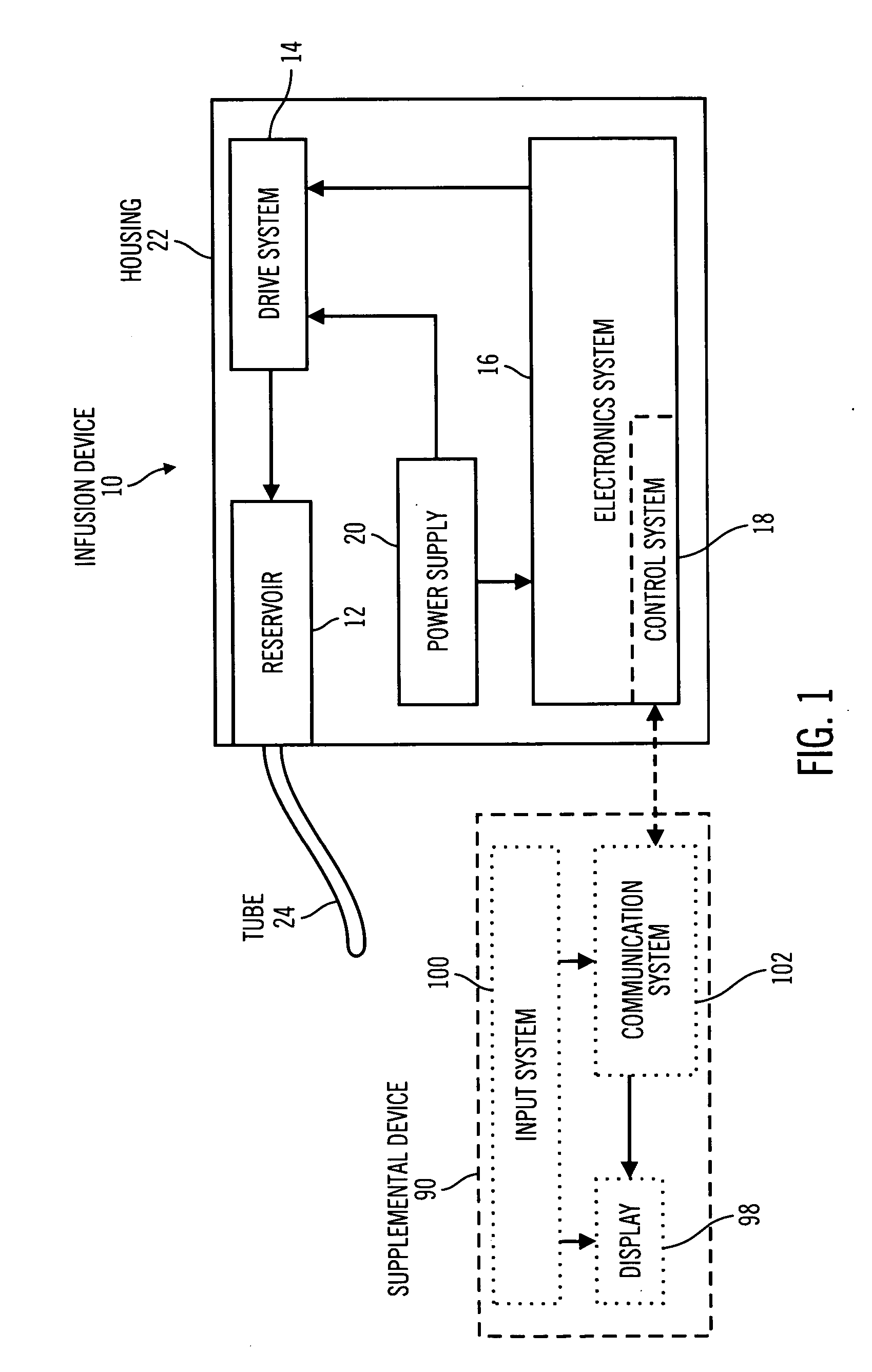 Control tabs for infusion devices and methods of using the same
