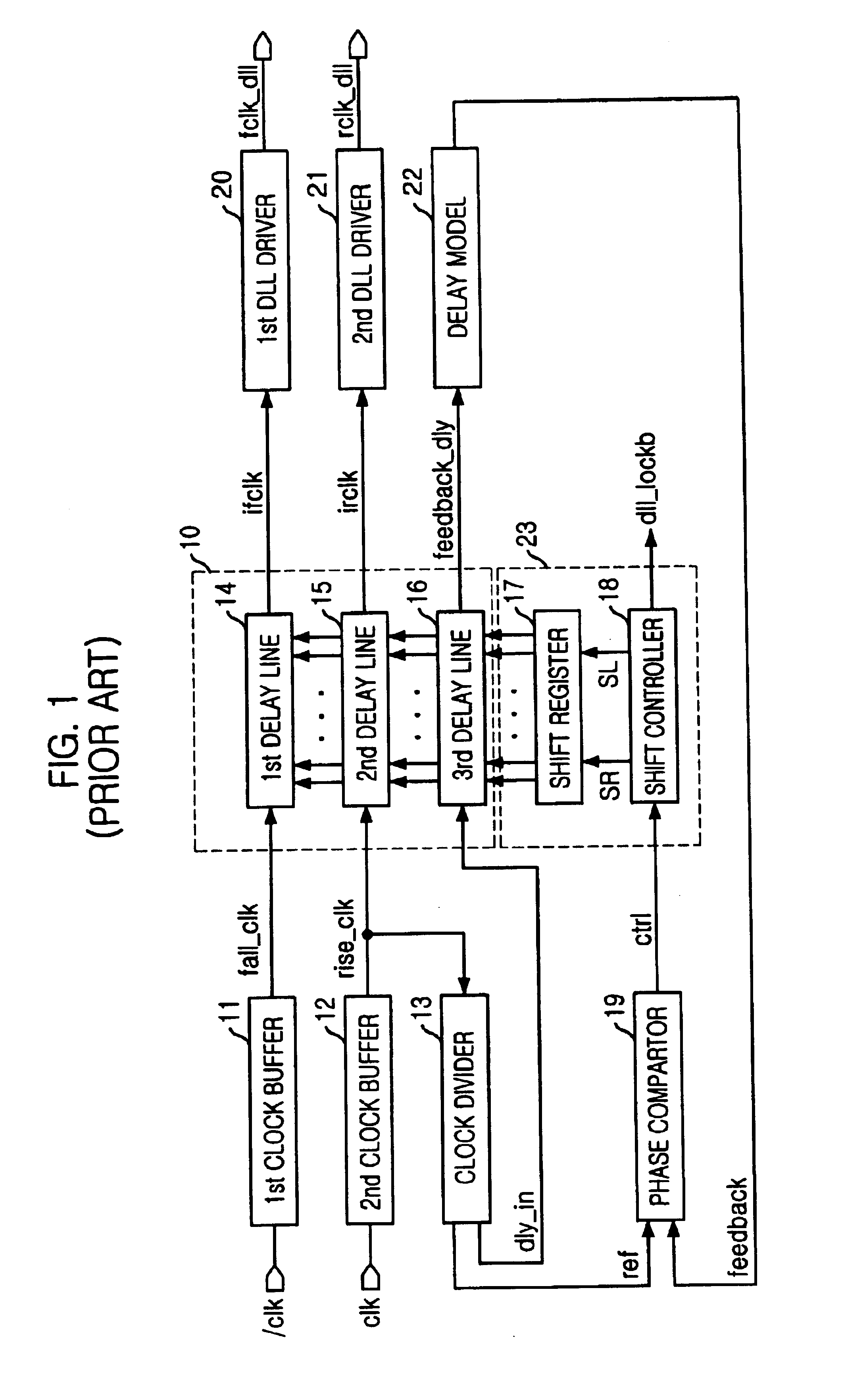 Ring-resister controlled DLL with fine delay line and direct skew sensing detector