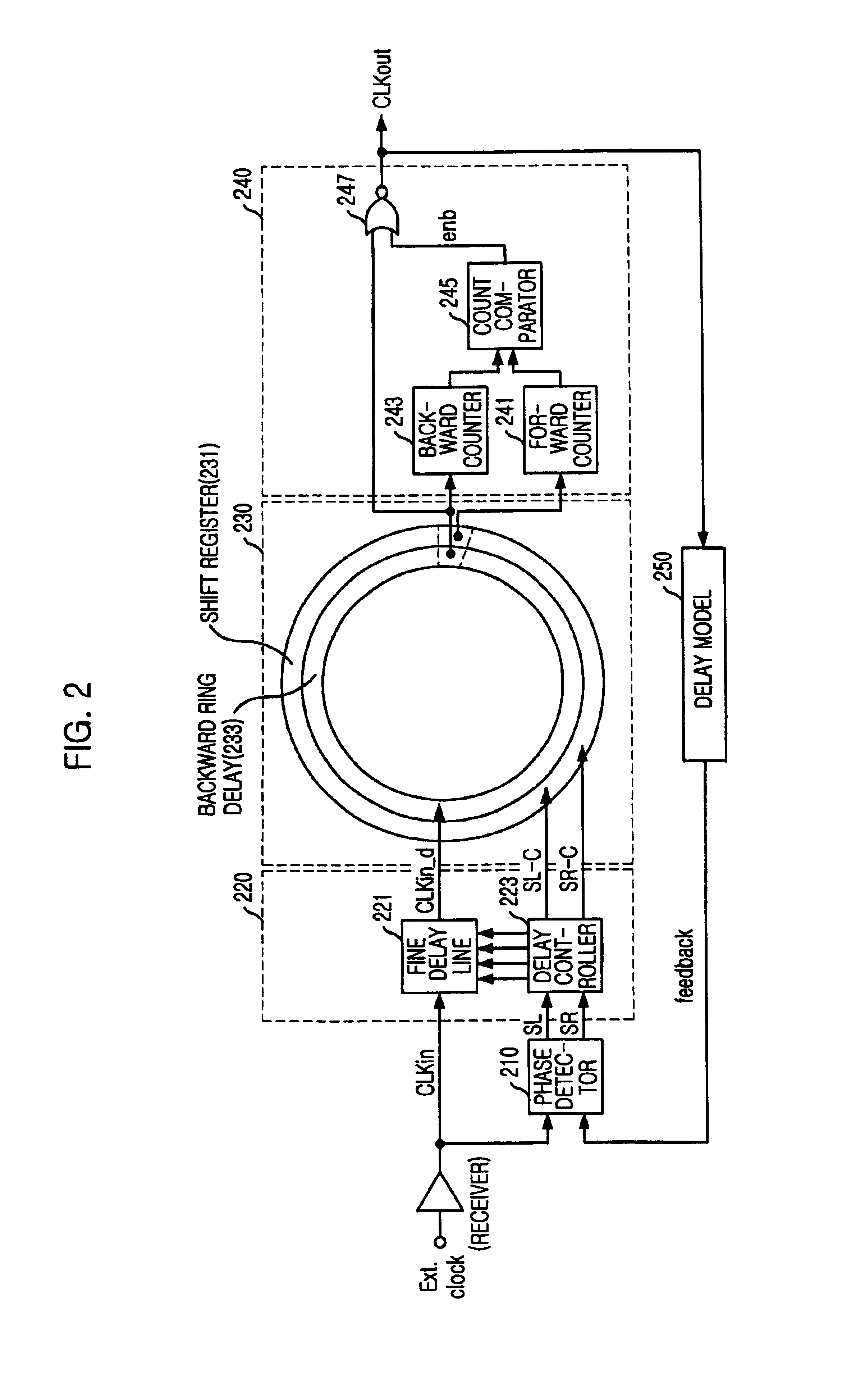Ring-resister controlled DLL with fine delay line and direct skew sensing detector