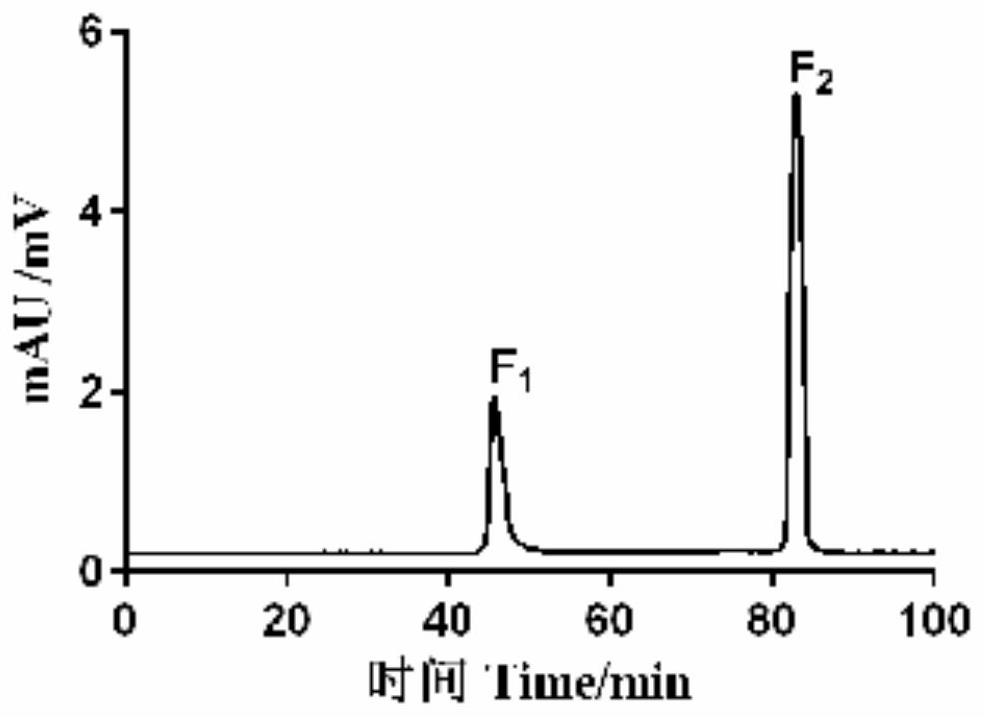 Marine-source antifreeze peptide preparation as well as preparation method and application thereof