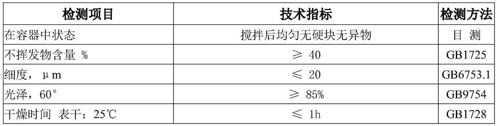 Metal surface heat reflection heat insulation type waterborne polyurethane finishing coat and preparation method thereof