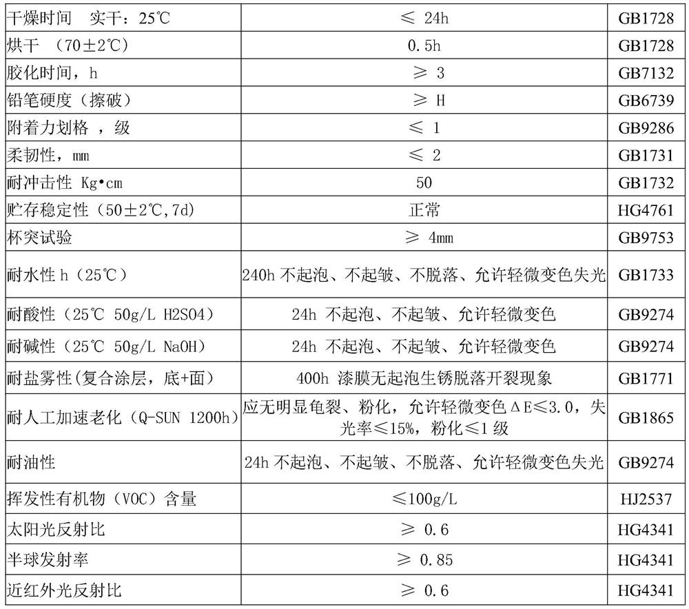 Metal surface heat reflection heat insulation type waterborne polyurethane finishing coat and preparation method thereof