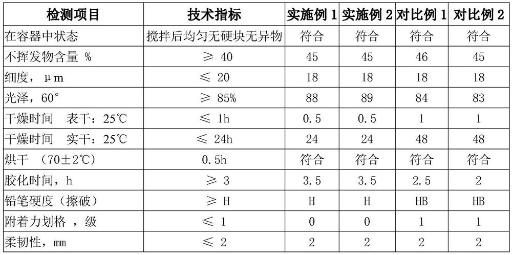 Metal surface heat reflection heat insulation type waterborne polyurethane finishing coat and preparation method thereof