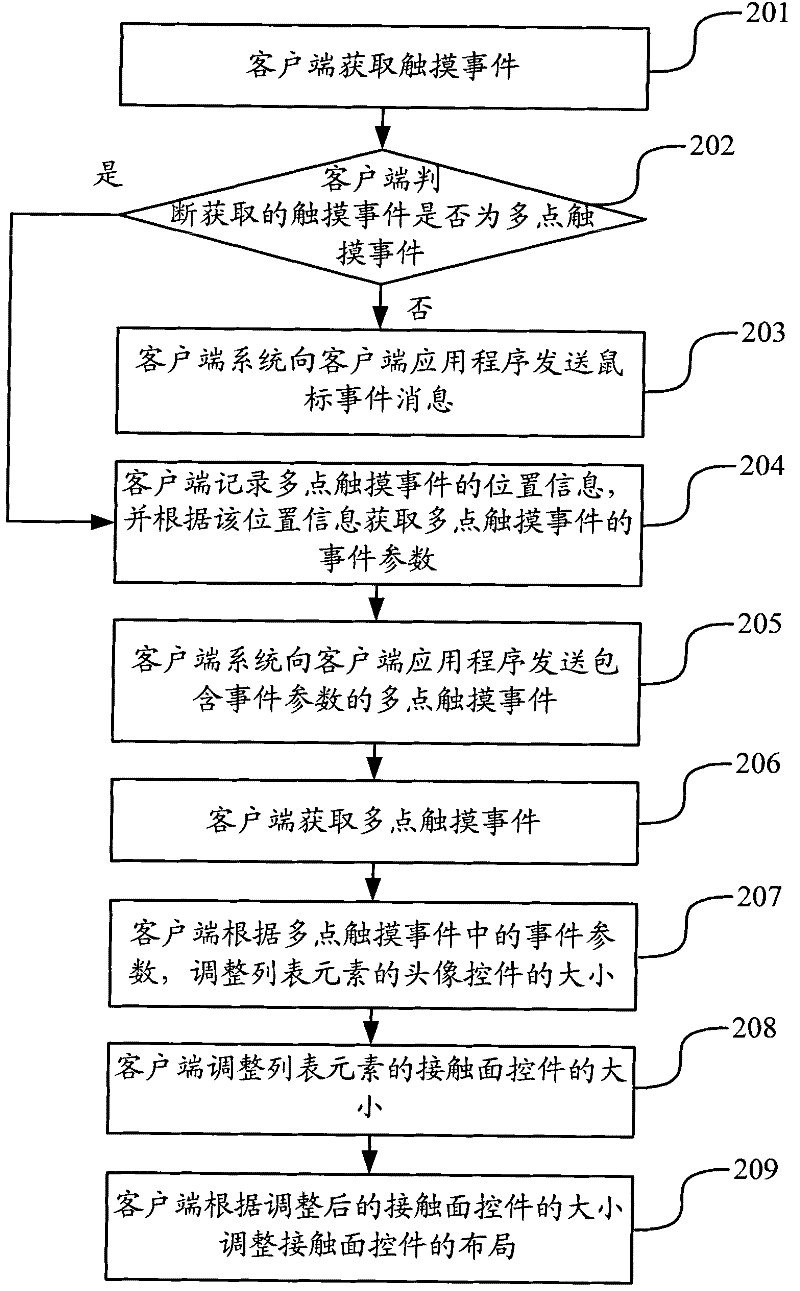 A method and device for adjusting the size of a list element