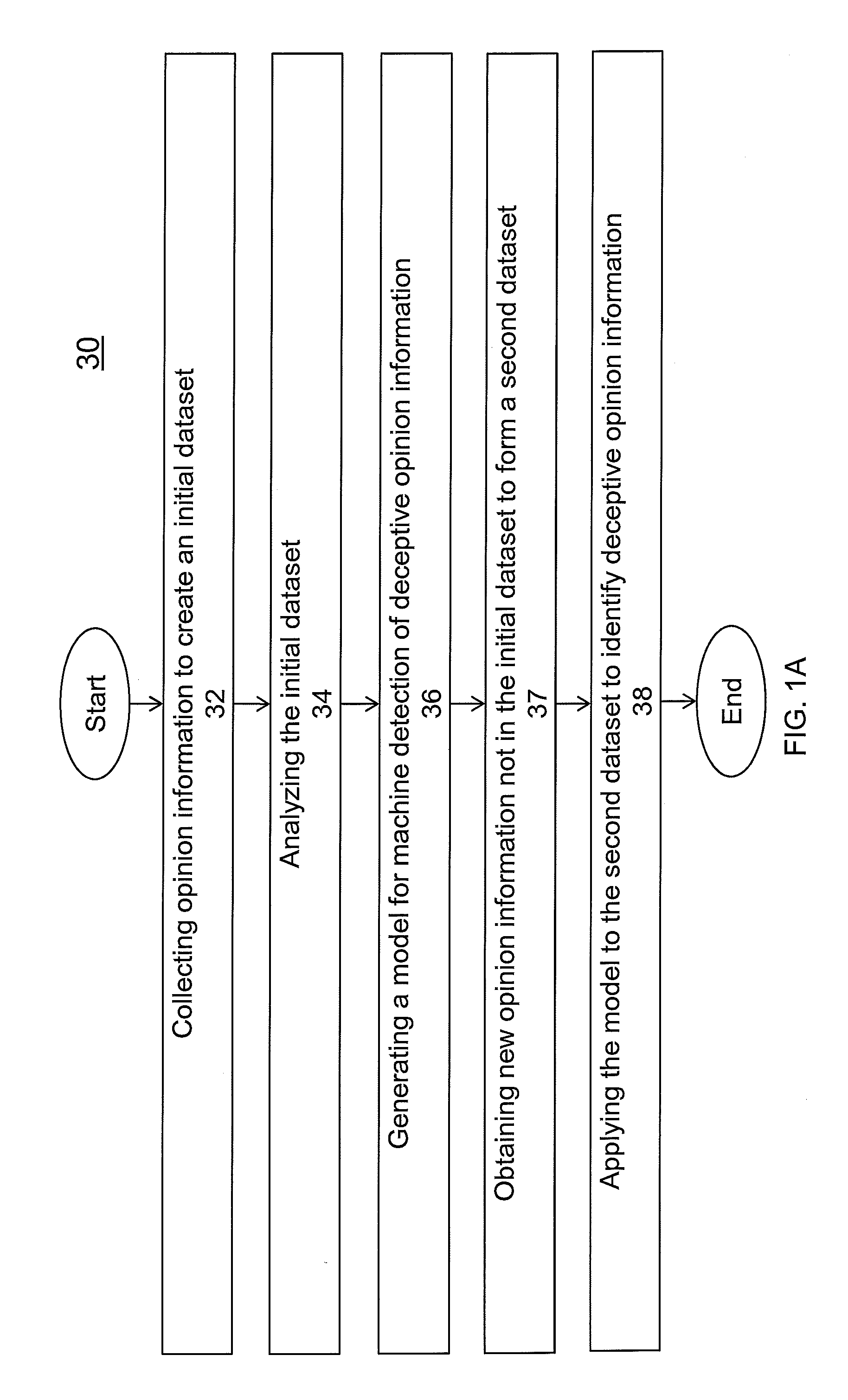 System and methods for automatically detecting deceptive content