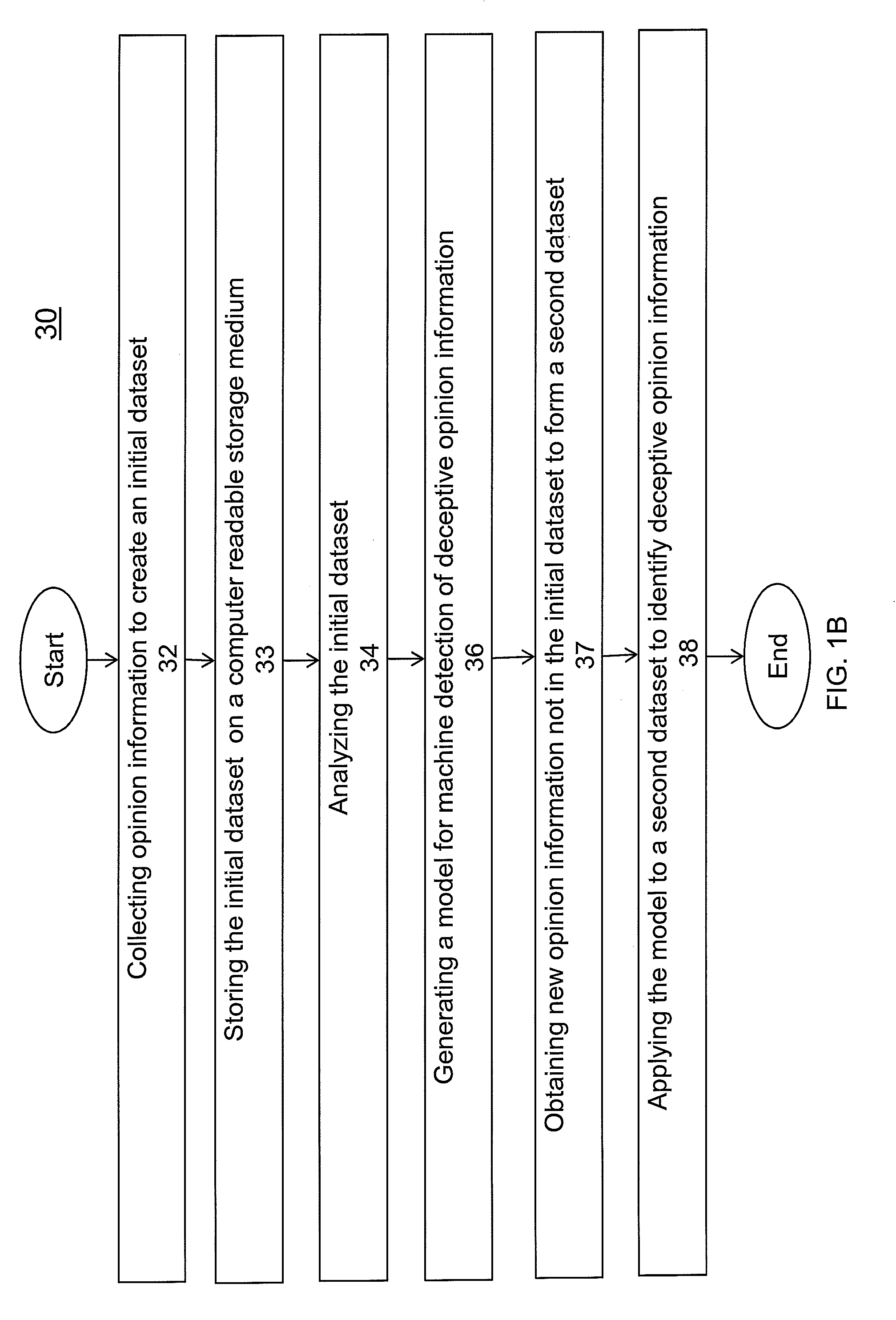 System and methods for automatically detecting deceptive content