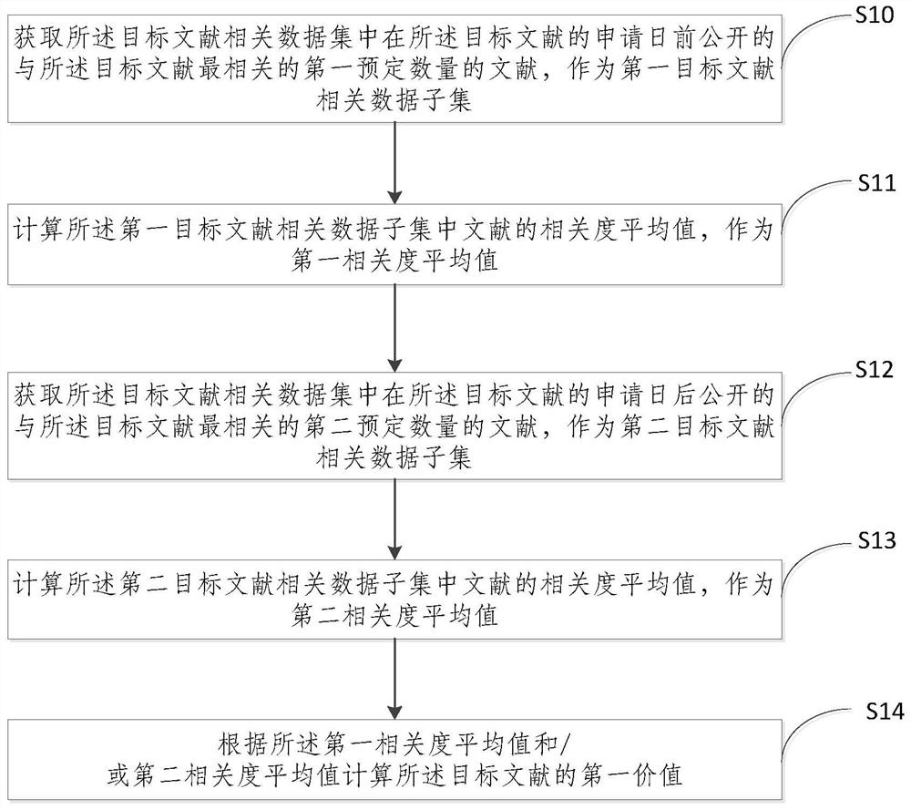 Document Value Acquisition Method and Device