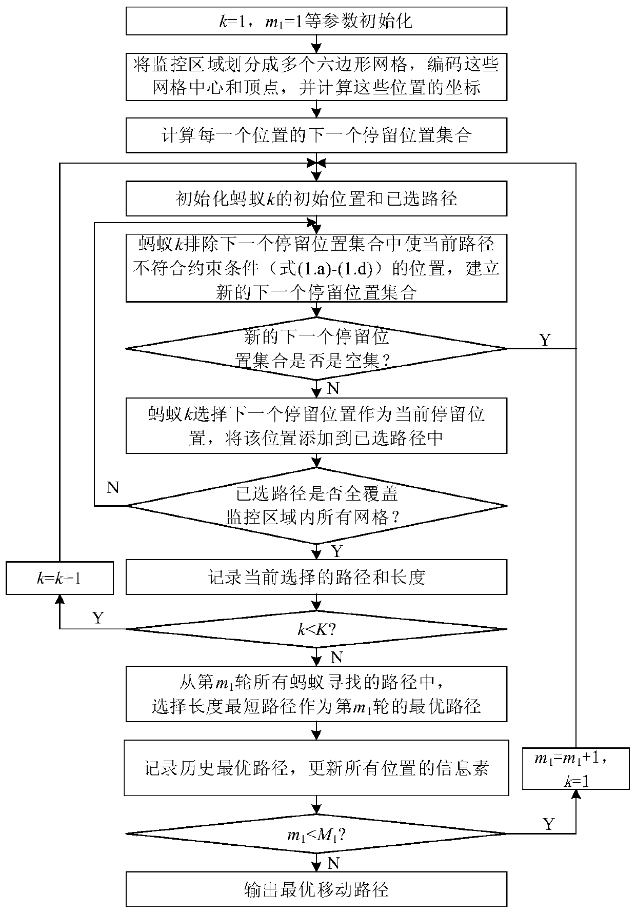 A Mobile Path Planning Method for Auxiliary Positioning Beacon Nodes