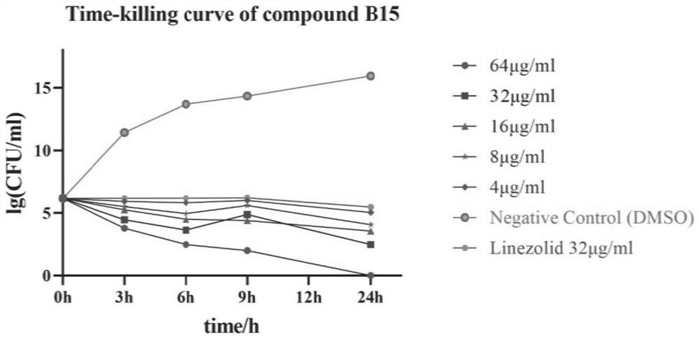 Benzoheterocycle substituted phenanthridine quaternary ammonium salt derivative as well as preparation method and application thereof