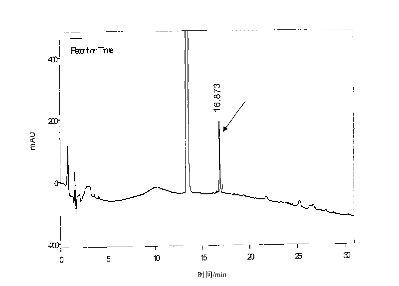 Method and system for electro chemical analysis of antioxidant in cosmetics