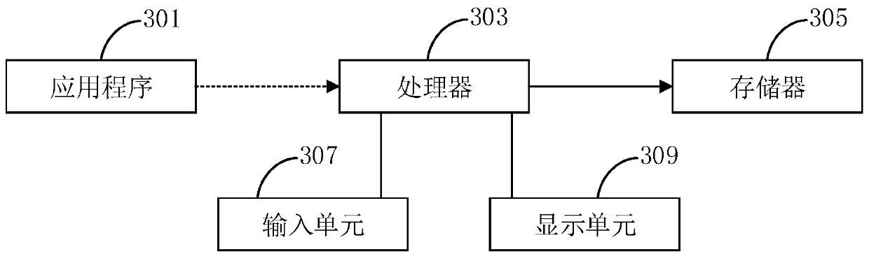 Business handling environment recognition method and device, computer equipment and storage medium