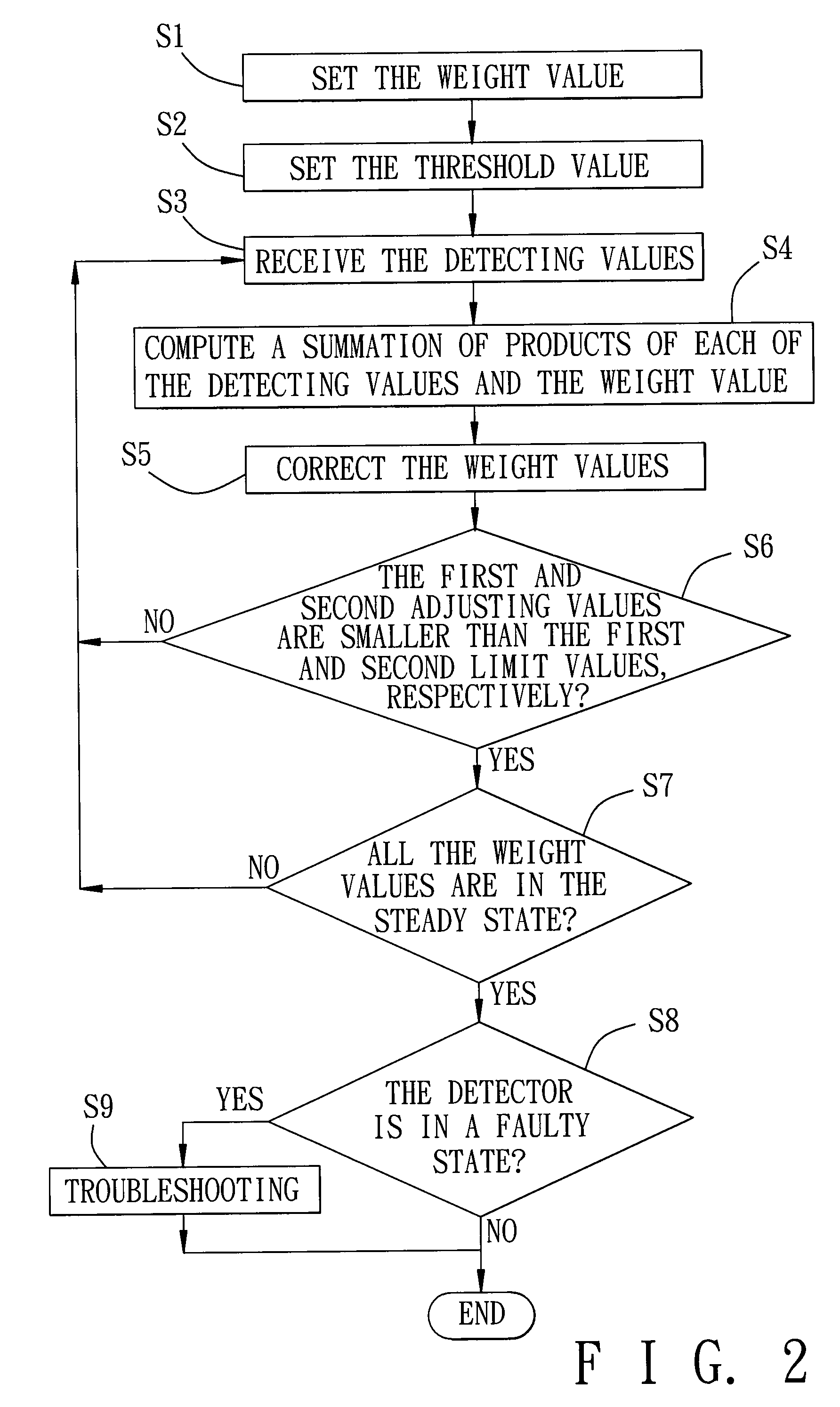 Fire detecting system and weight correcting method performed thereby