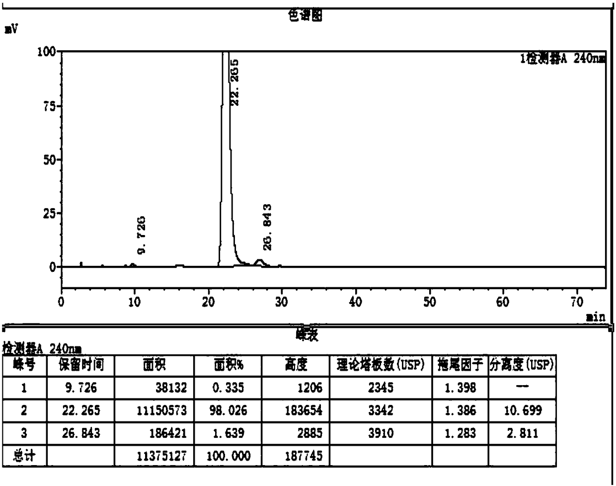 Preparation method of canrenone intermediate