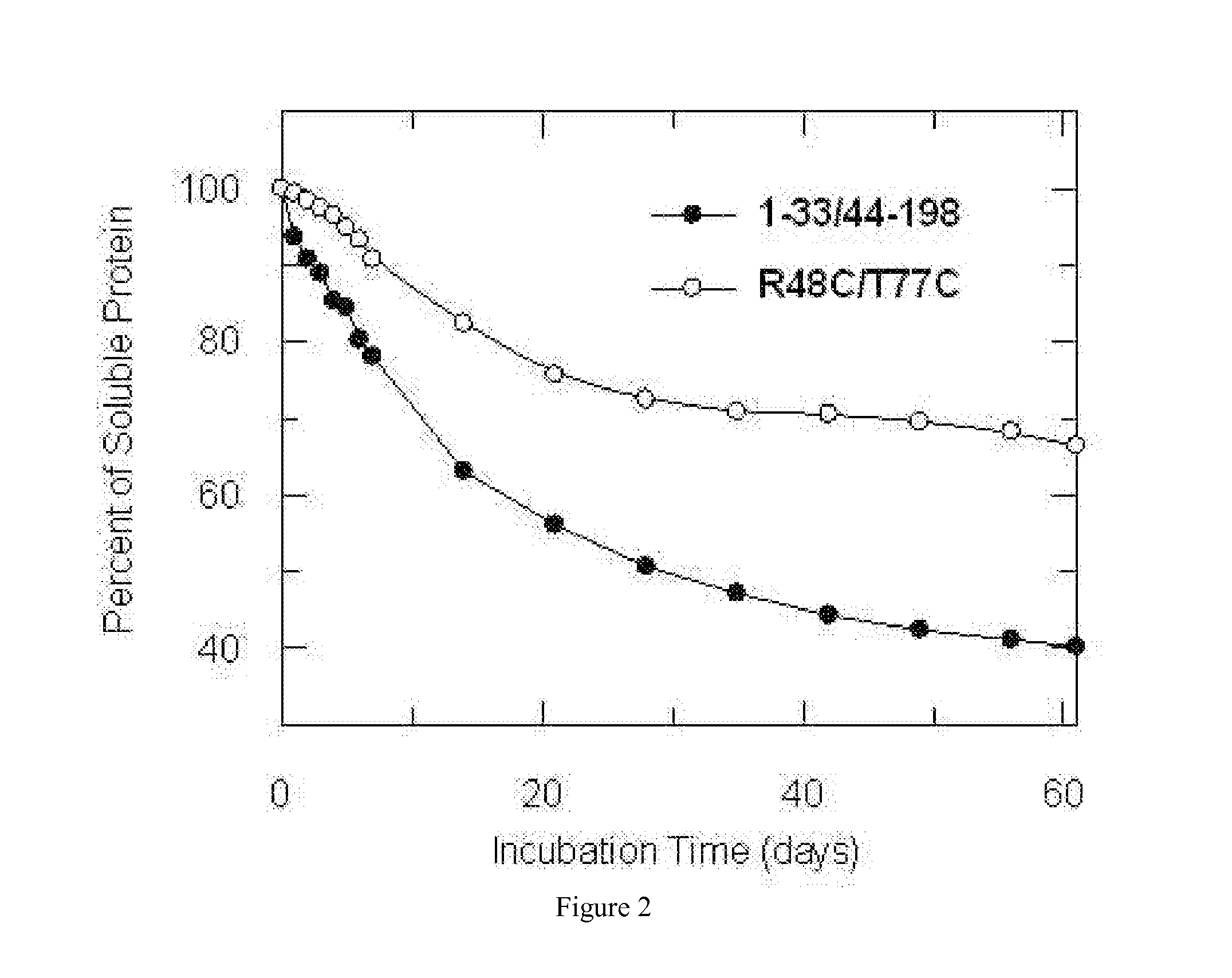 Ricin Vaccine and Methods of Making Thereof