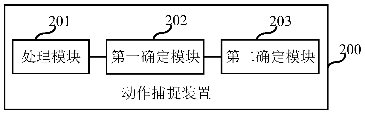 Motion capture method and device, electronic equipment and computer readable storage medium
