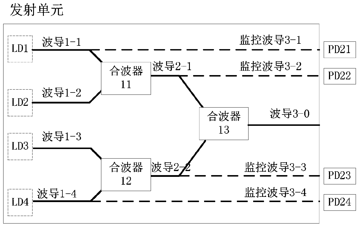 A multi-channel high-speed optical module structure and processing method