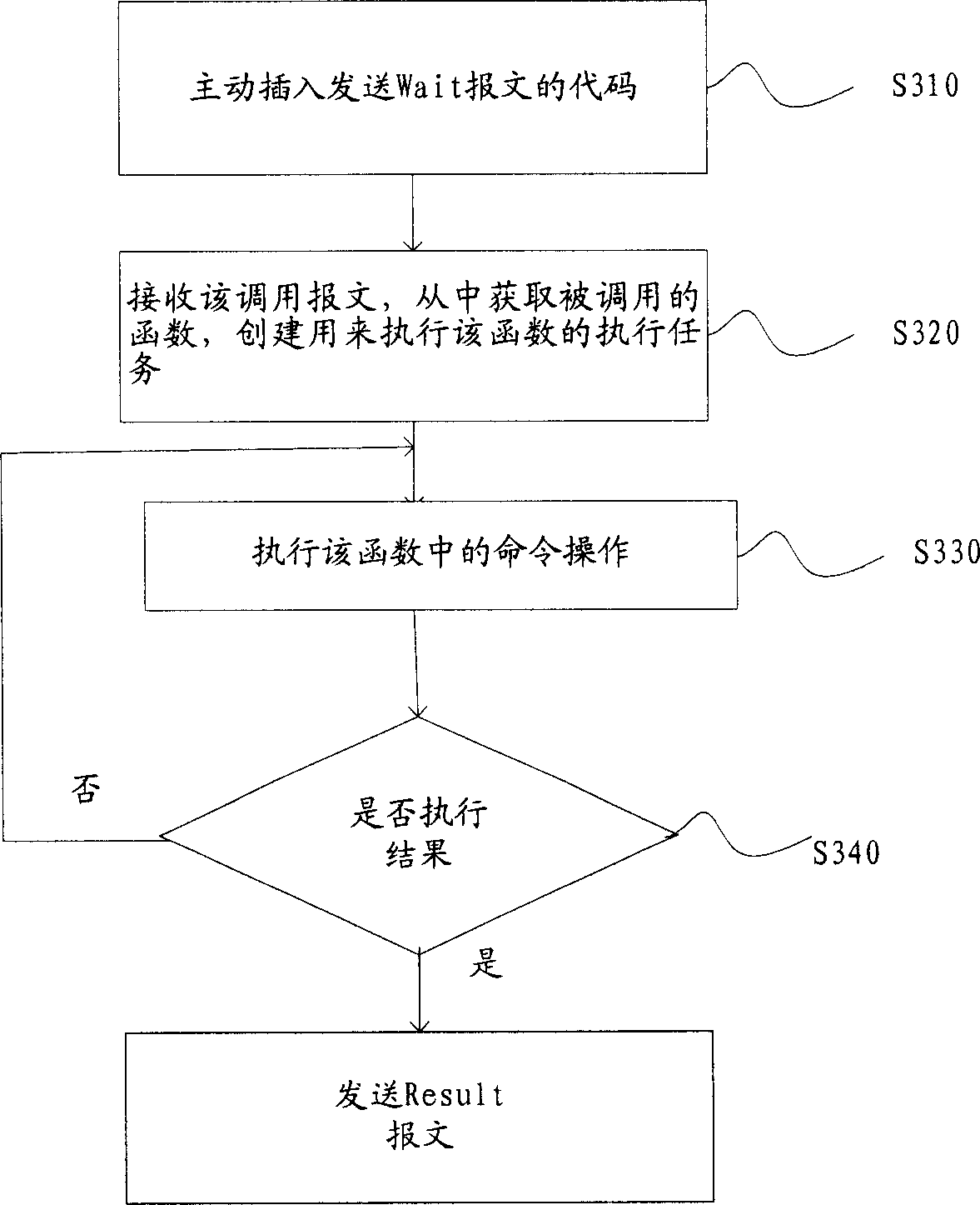 Time-out adaptive method in remote synchronous calling procedure